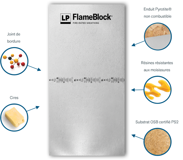 Infographie de la Planche Flameblock