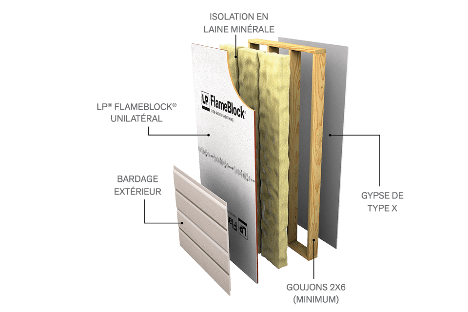 Liste Intertek LPB / WPPS-60-01