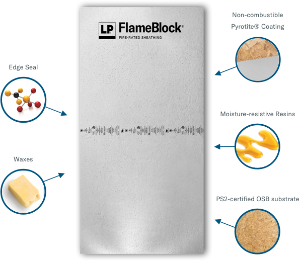 Flameblock板的Infographic