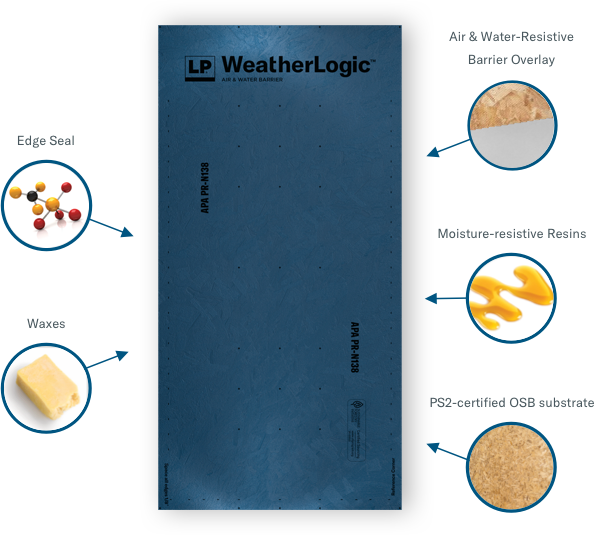 LP WeatherLogic是如何制作的